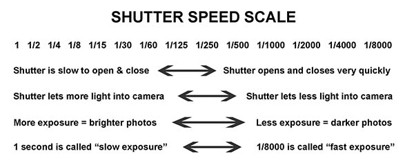 Shutter speed exposure chart