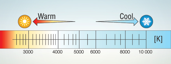 white balance kelvin scale